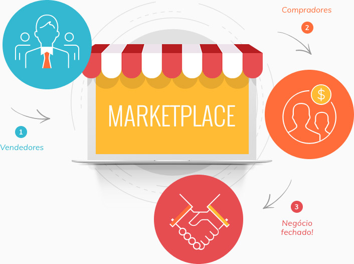 Marketplace Ciclo